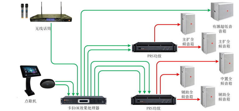 拓扑图