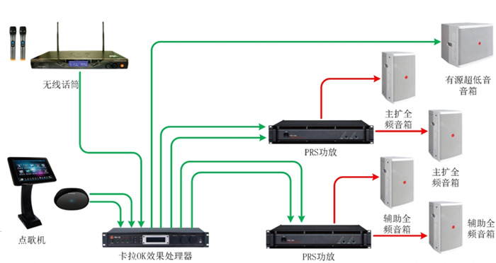 扩声系统图