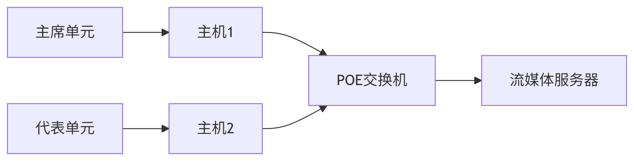 deepseek_mermaid_20250703_77d9b1